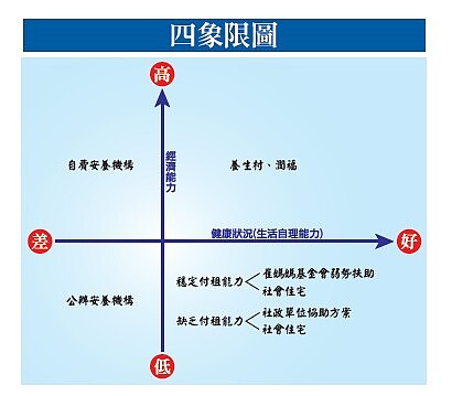 未來住房 老人租房 | 實價登錄比價王